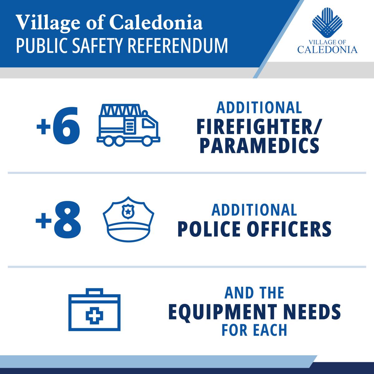 Referendum Village of Caledonia